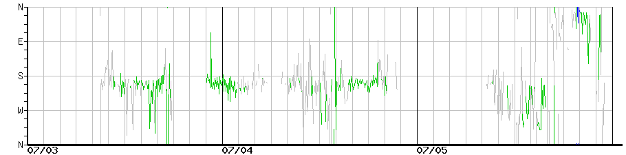 image graph