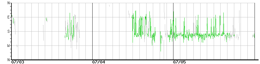 image graph
