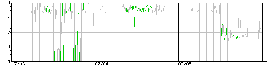 image graph