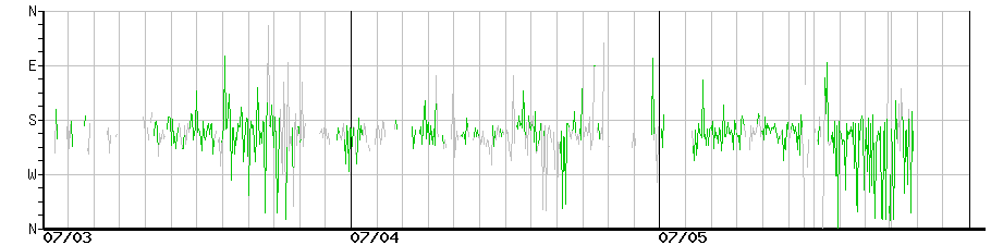 image graph