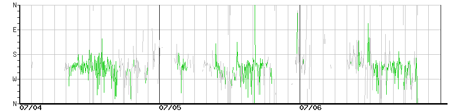 image graph