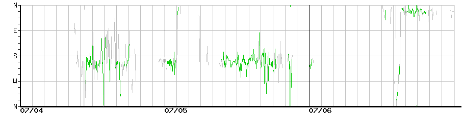 image graph