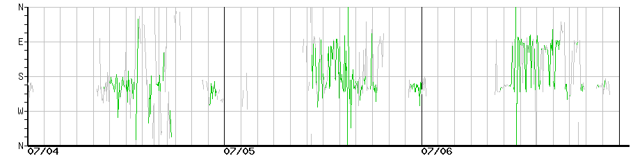 image graph