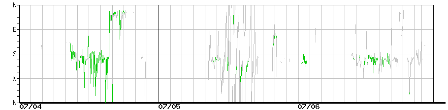 image graph