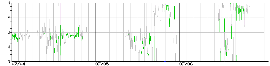 image graph