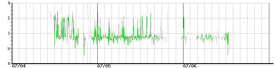 image graph