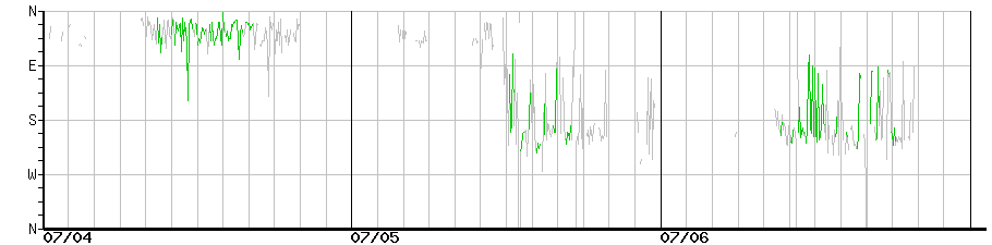 image graph