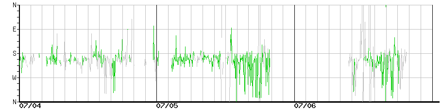 image graph