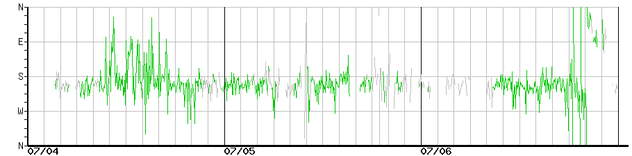 image graph