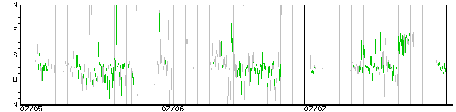 image graph
