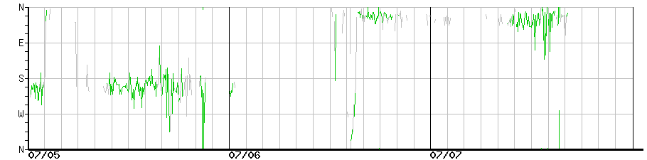 image graph