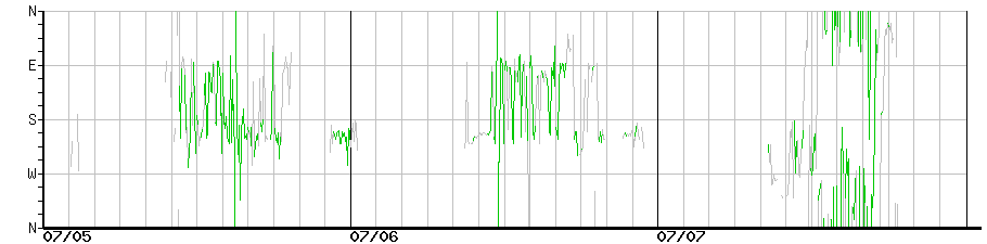 image graph