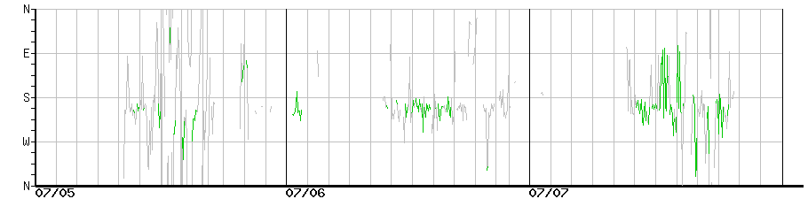 image graph