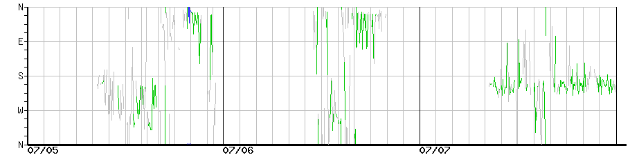 image graph