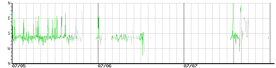 image graph