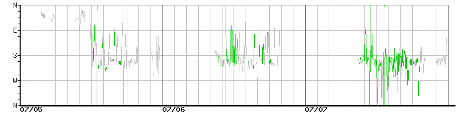 image graph