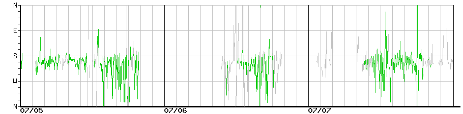 image graph