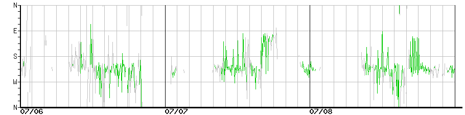image graph