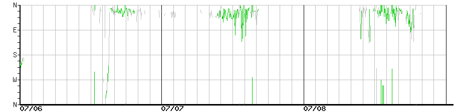 image graph