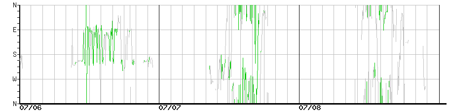 image graph