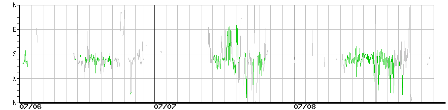image graph