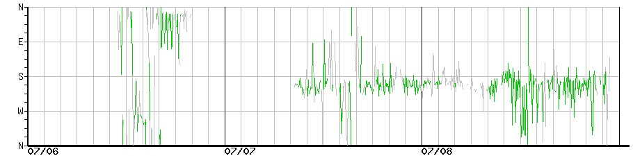 image graph