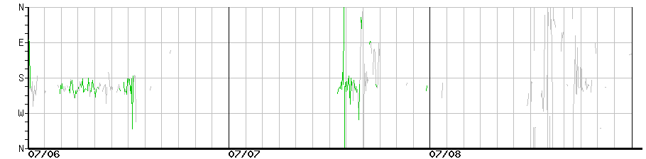 image graph