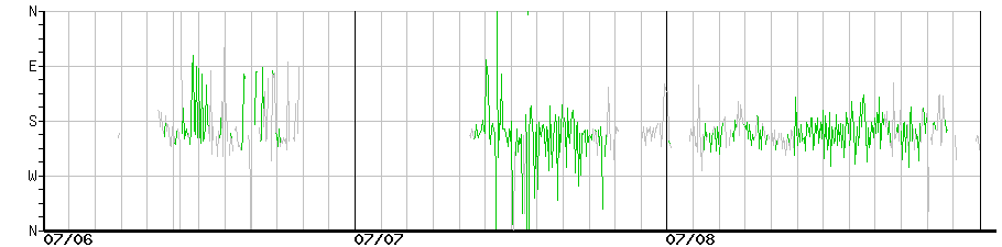 image graph