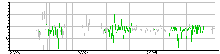 image graph