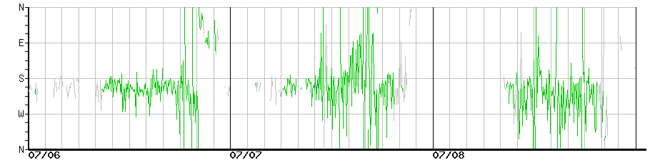 image graph