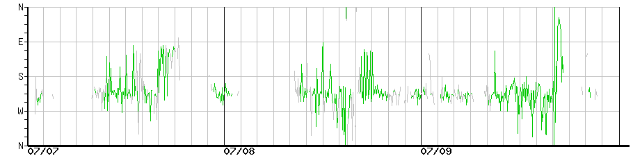 image graph