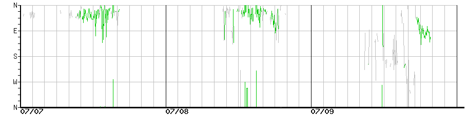 image graph
