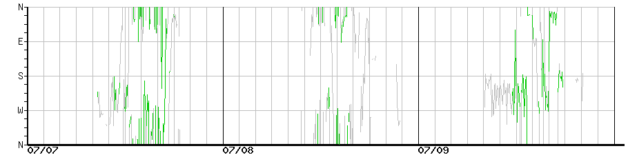 image graph