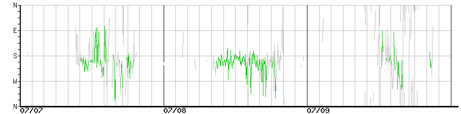 image graph