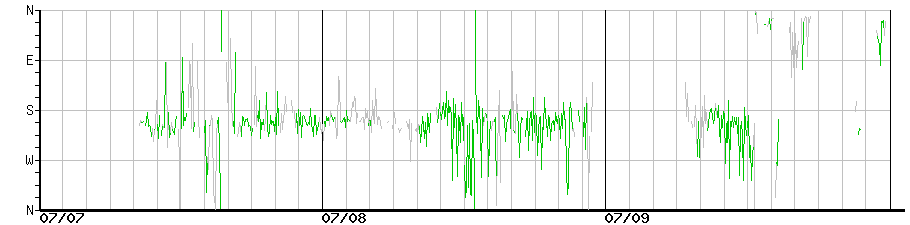 image graph