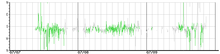 image graph
