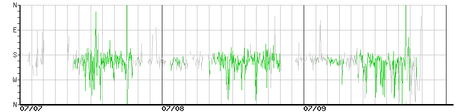image graph