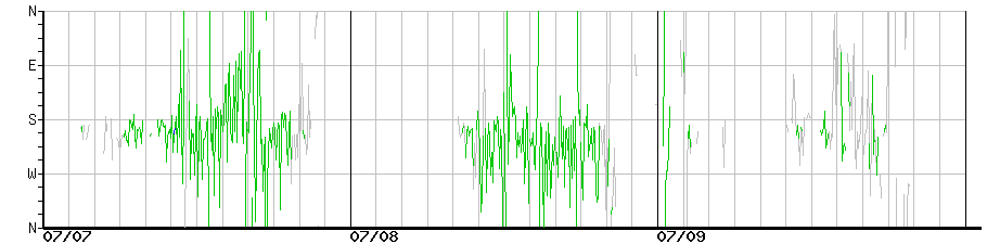 image graph