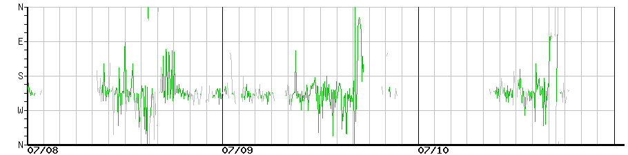 image graph