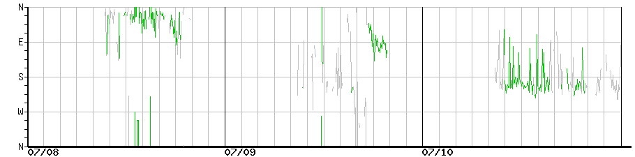 image graph