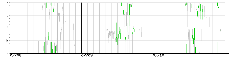 image graph