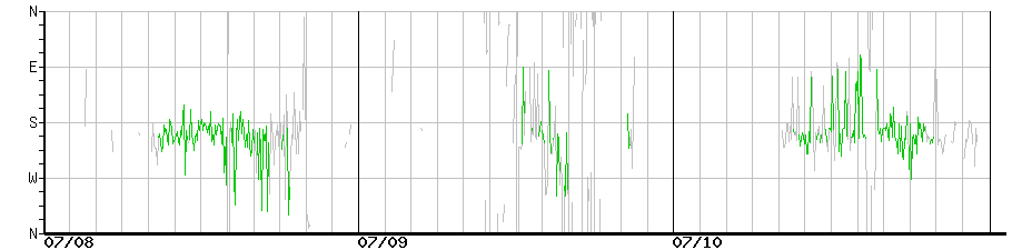 image graph