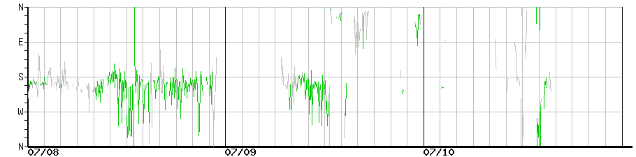 image graph