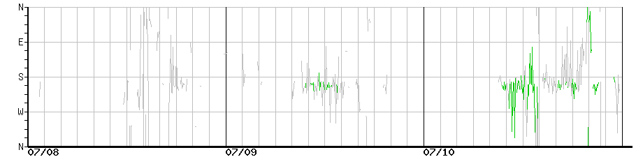 image graph