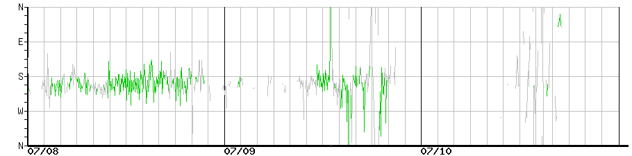 image graph