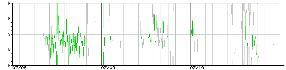 image graph