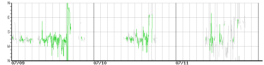image graph