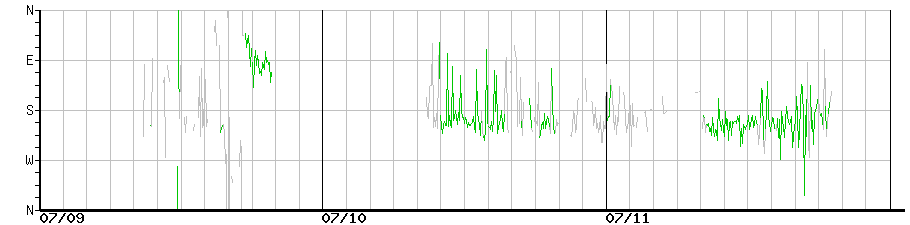 image graph