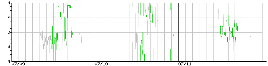 image graph