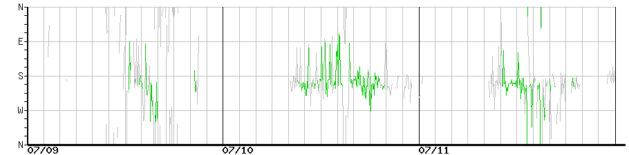 image graph